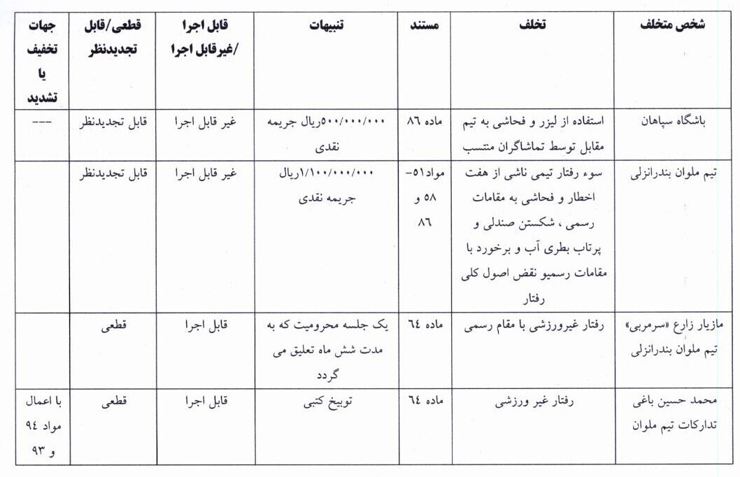 اعلام رای سپاهان و ملوان