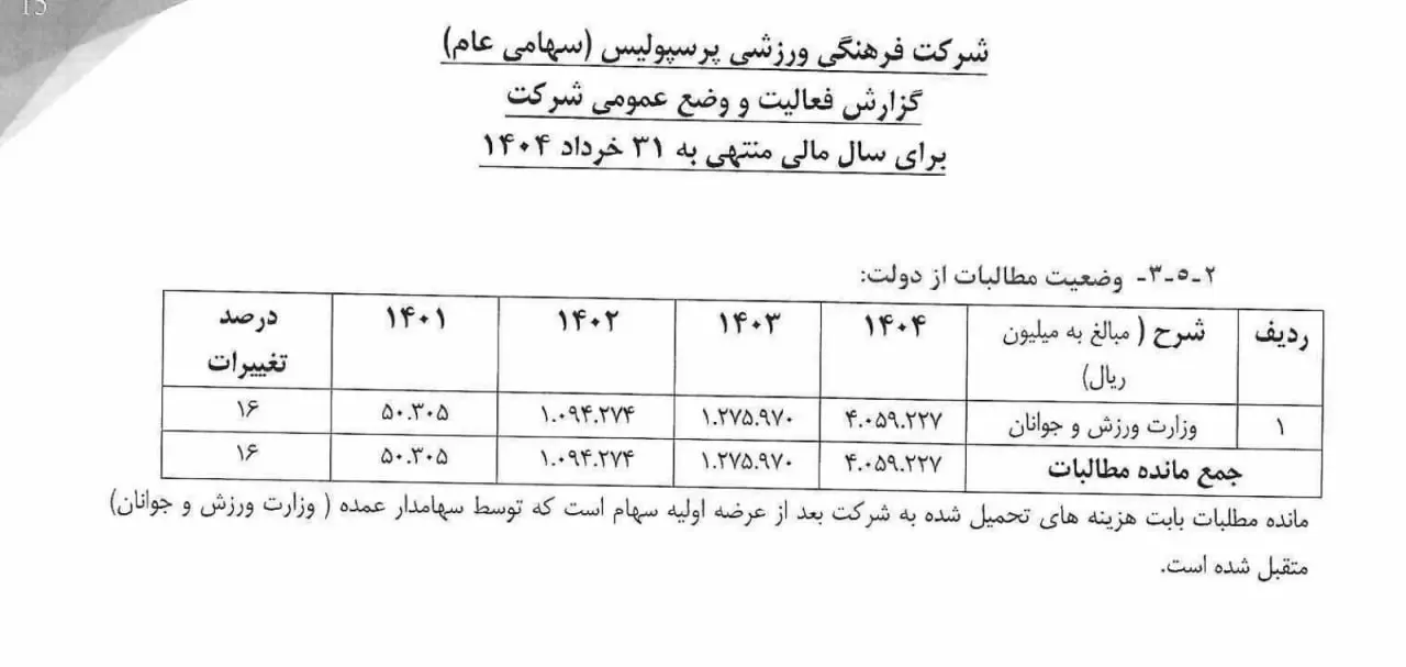 400 میلیاردی پرسپولیس از دولت