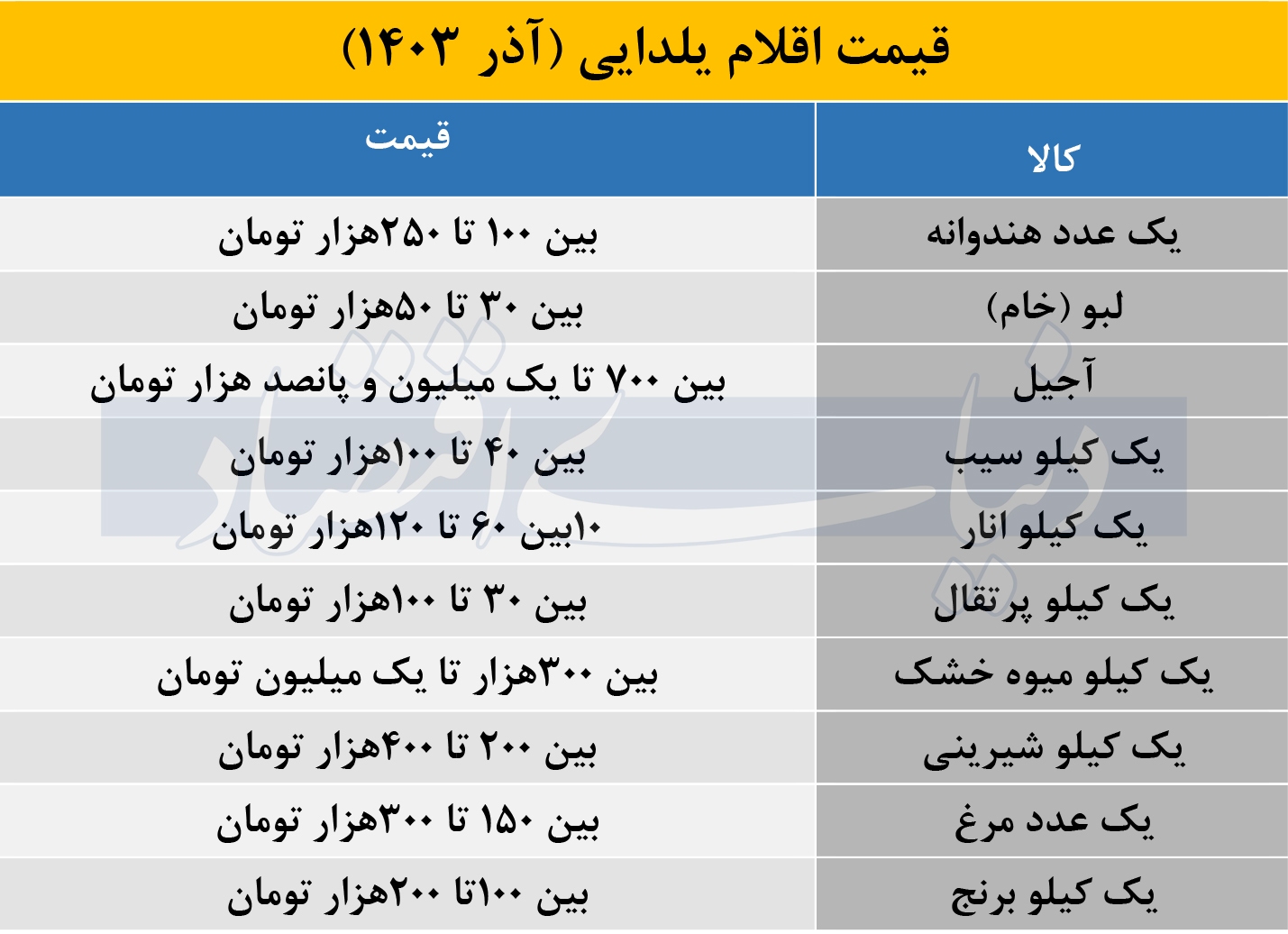 هزینه اقلام شب یلدا