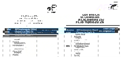 AFC خیال استقلالی ها را راحت کرد 