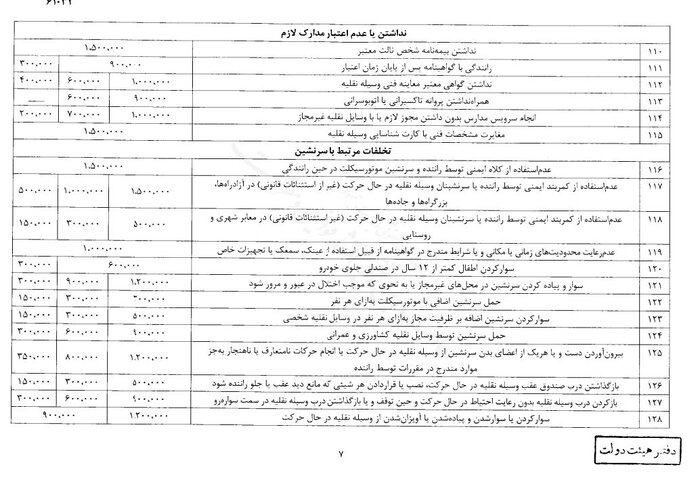 نرخ جریمه ها