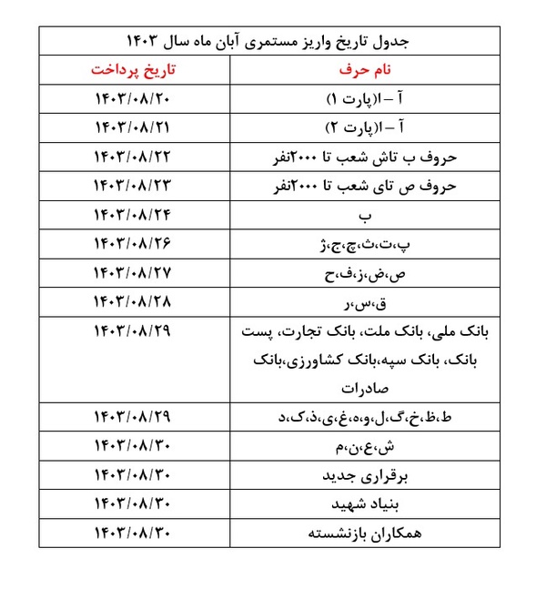 جدول متناسب سازی حقوق بازنشستگان