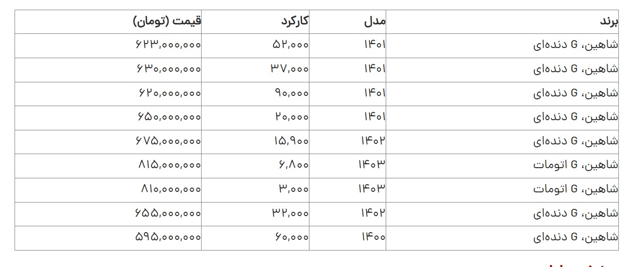 قیمت خودرو شاهین کارکرده