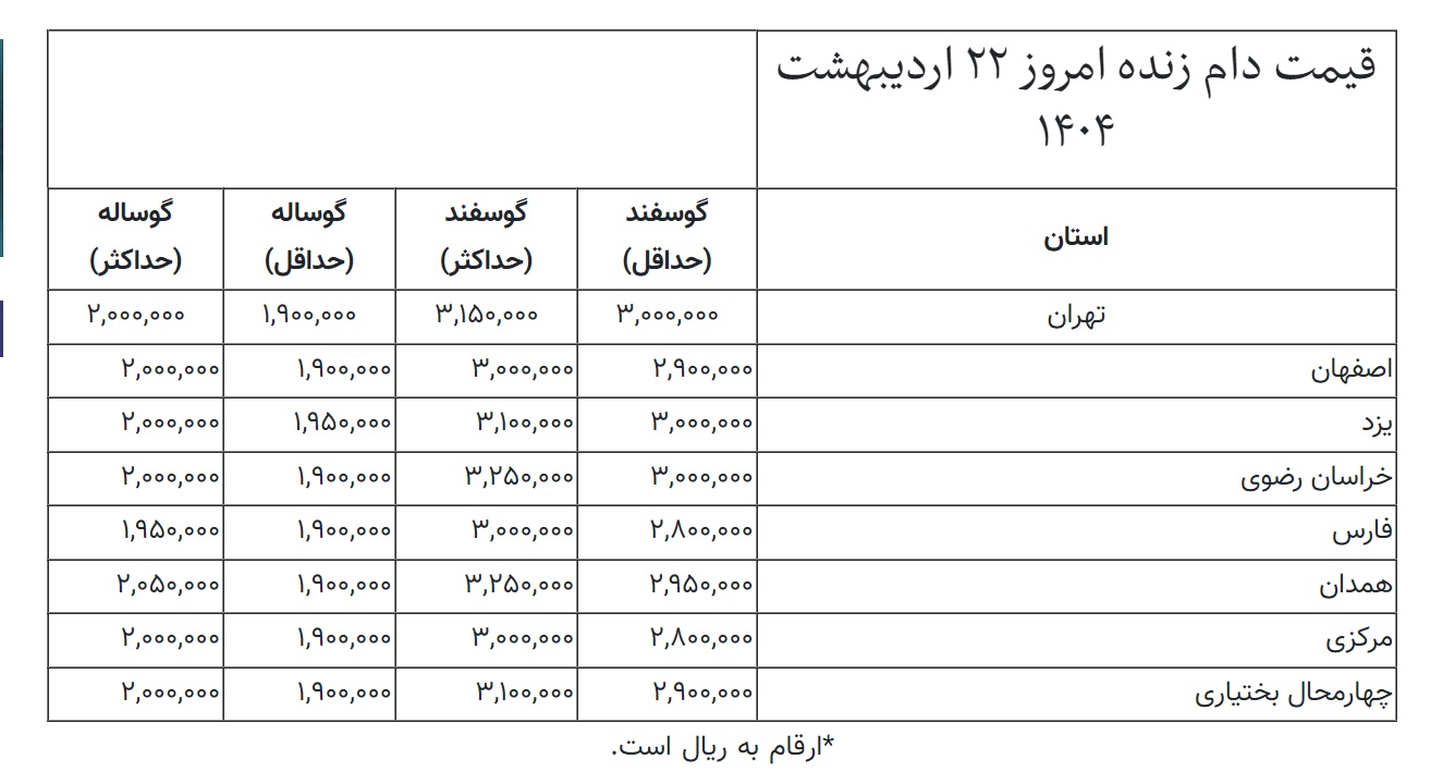 قیمت دام