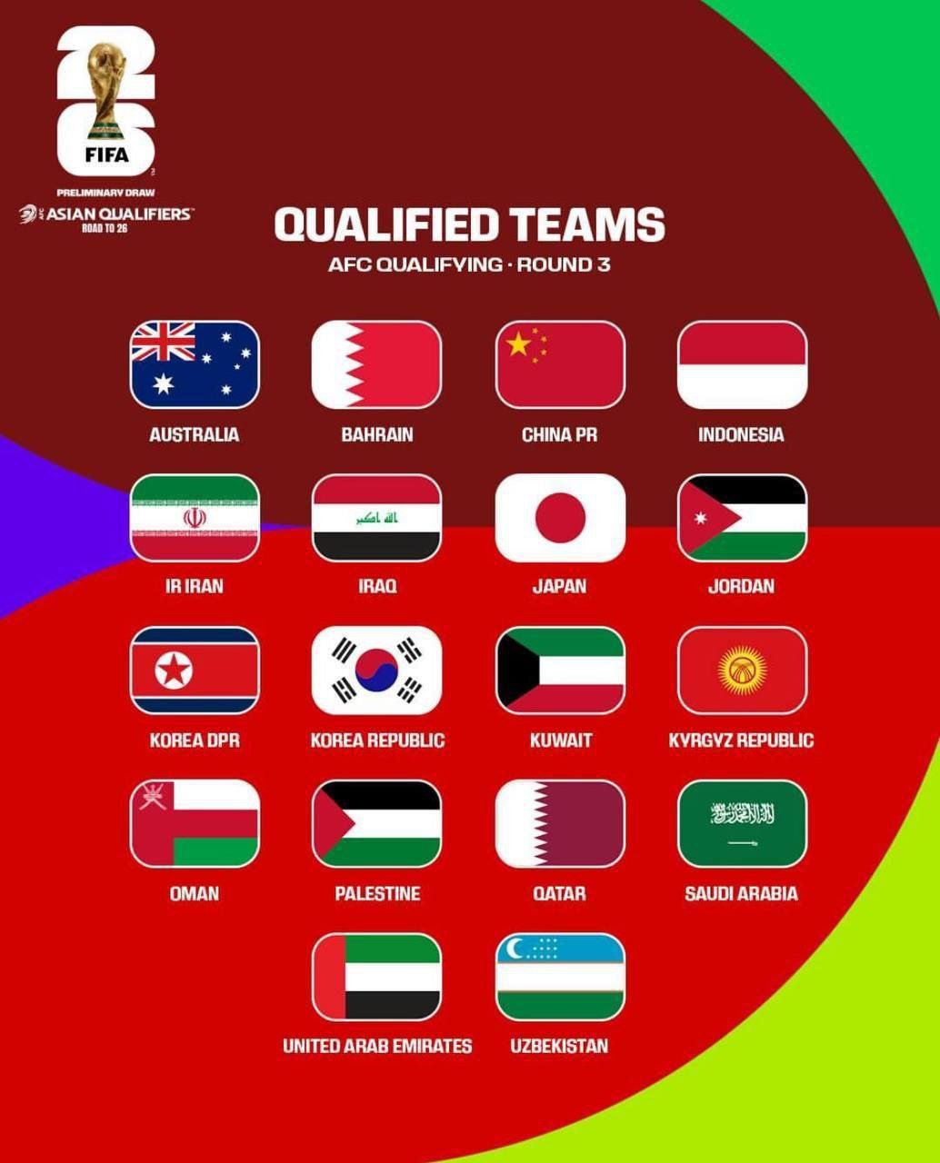 جدول مسابقات مقدماتی جام جهانی 