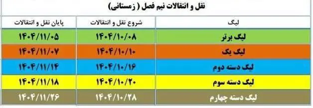 زمان نقل و انتقالات زمستانی مشخص شد