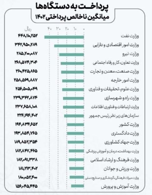 حقوق کارکنان دولت