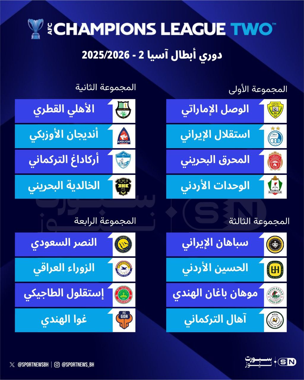 قرعه‌کشی لیگ قهرمانان آسیا