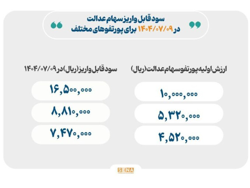 مرحله دوم واریز سود سهام عدالت