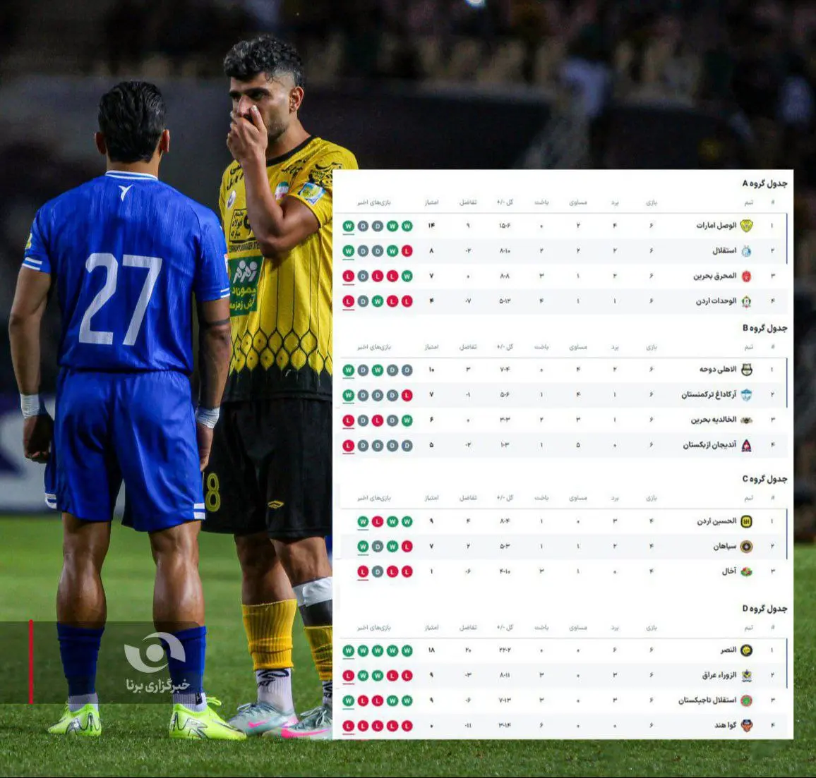 جدول نهایی 4 گروه غرب آسیا