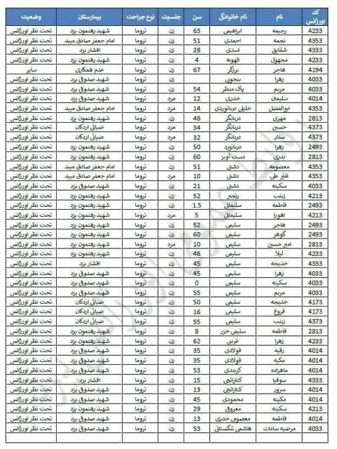  مجروحان و فوت شدگان اتوبس طبس یزد