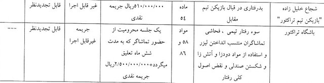  آرای انضباطی دیدار استقلال - تراکتور