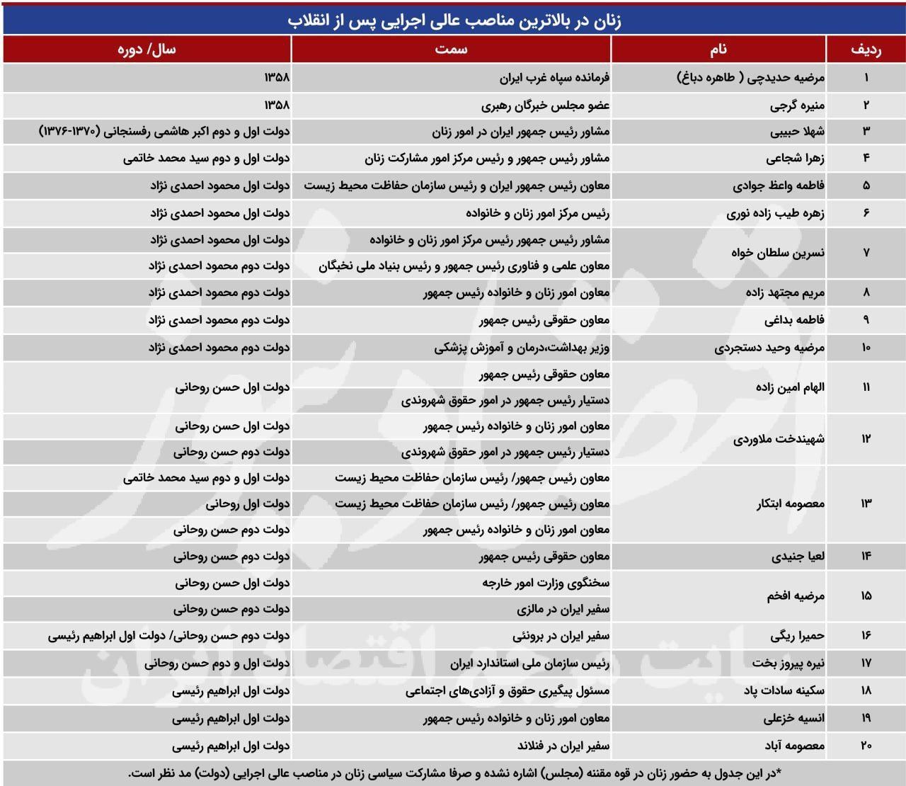 زنان مسئول در انتخابات