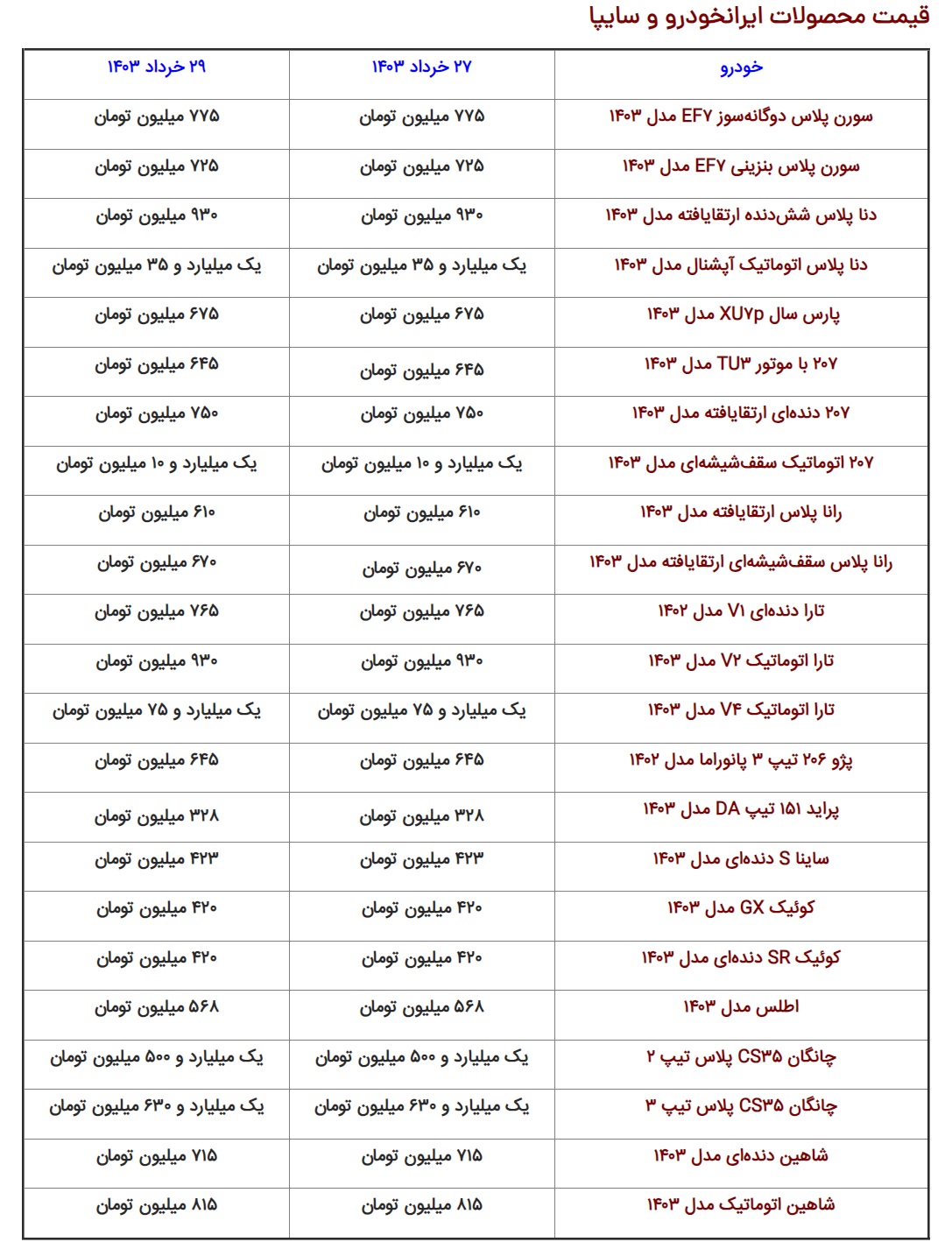 جدول قیمت محصولات خودرو