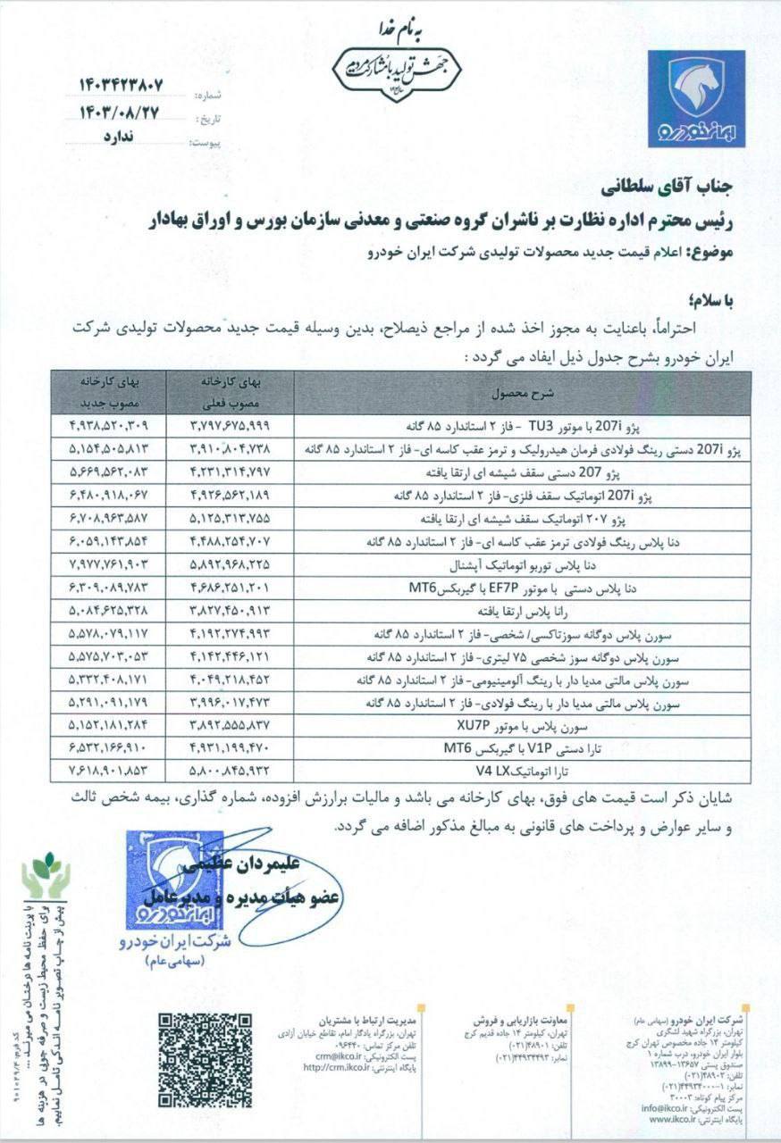 مجوز افزایش قیمت محصولات ایران خودرو و سایپا