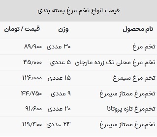 قیمت تخم مرغ در 16 خرداد