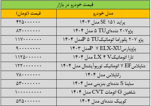 جدول قیمت خودرو 