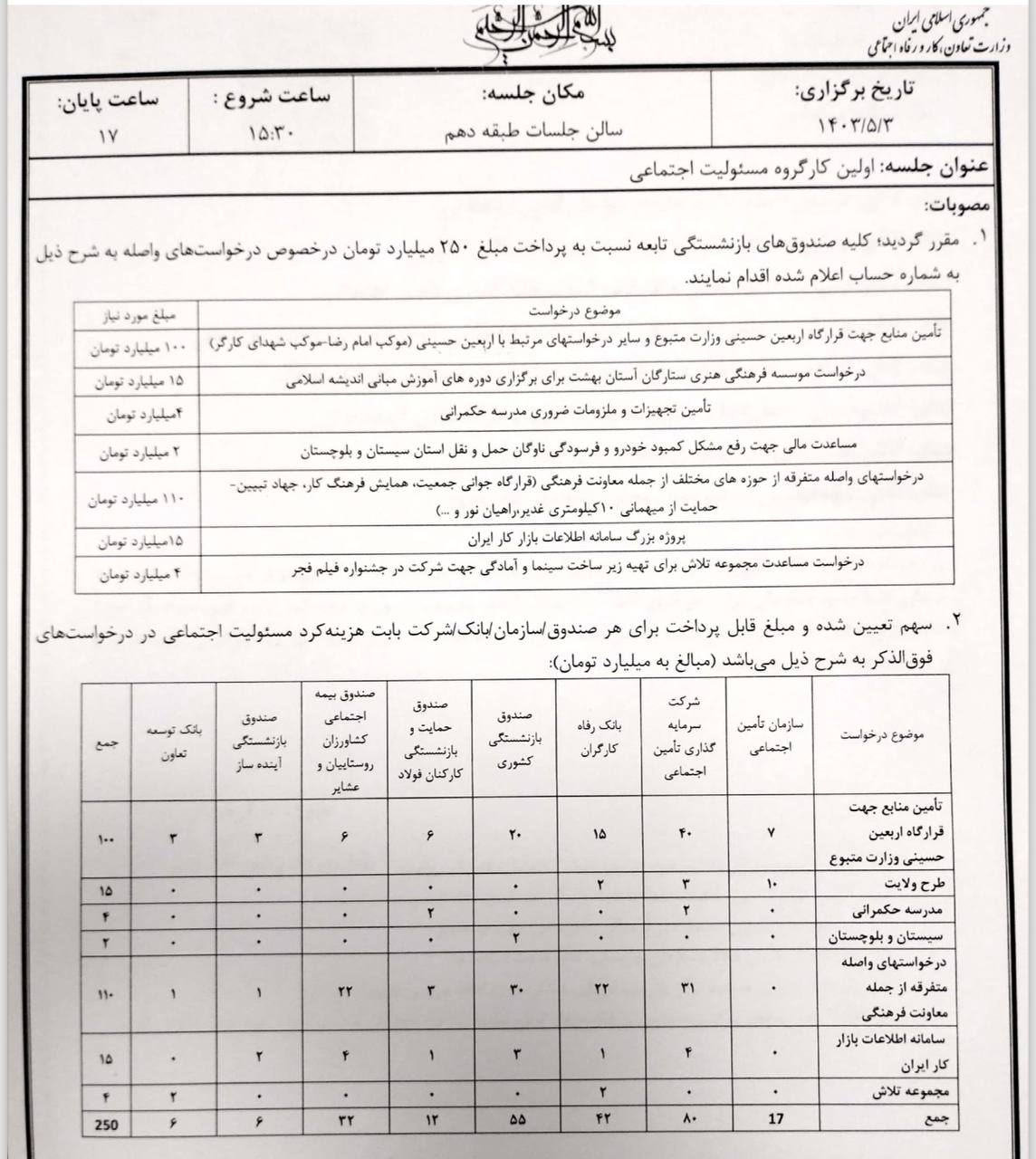 ریخت و پاش ۲۵۰ میلیاردی وزارت کار از بیت المال در روزهای اخر