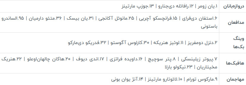 لیست اینتر با شماره پیراهن بازیکنان