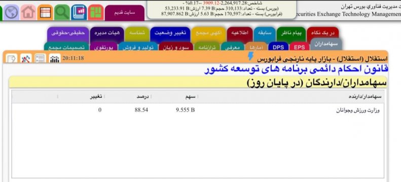 وزارت ورزش همچنان مالک استقلال و پرسپولیس