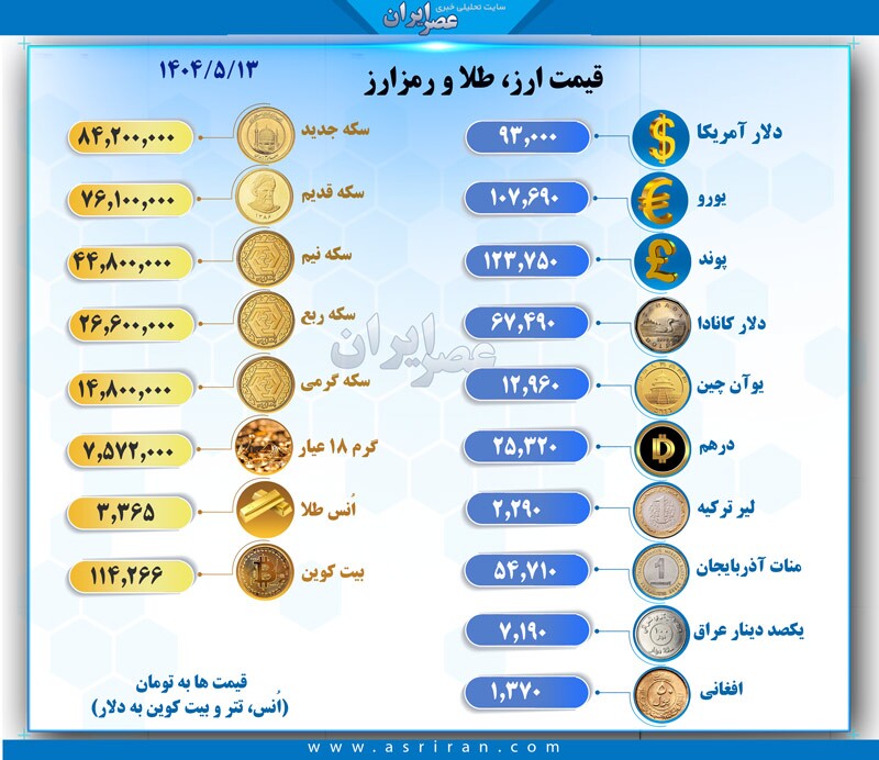 نرخ دلار باز هم گران شد