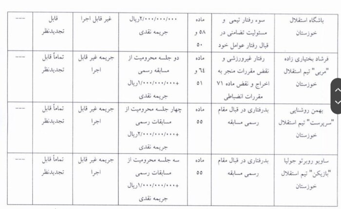 جریمه استقلال خوزستان