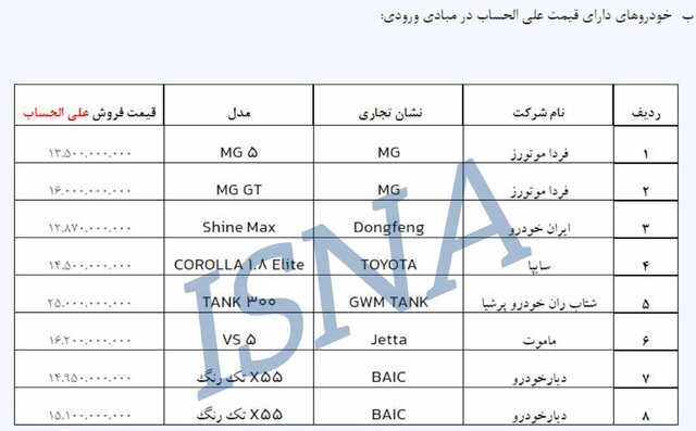 آغاز دور جدید فروش خودروهای وارداتی از دوم آبان