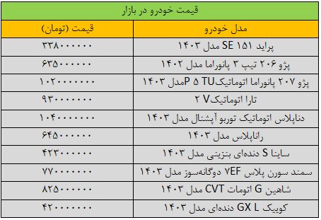 ریزش قیمت خودرو در 11 خرداد