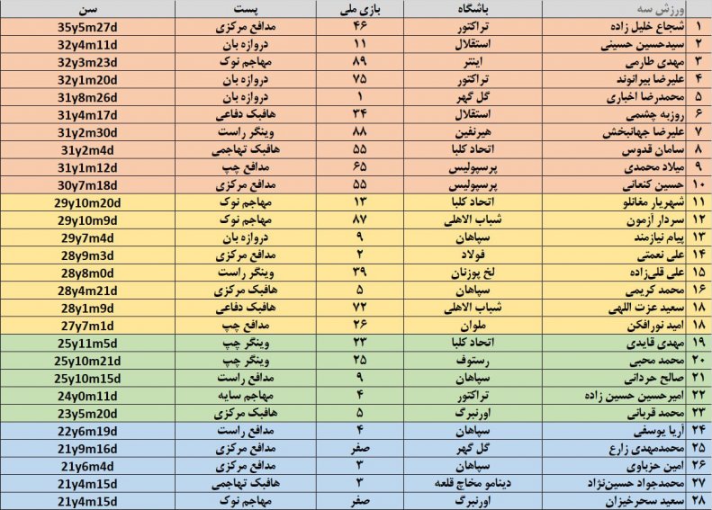 جدول دعوت شدگان به فیفادی