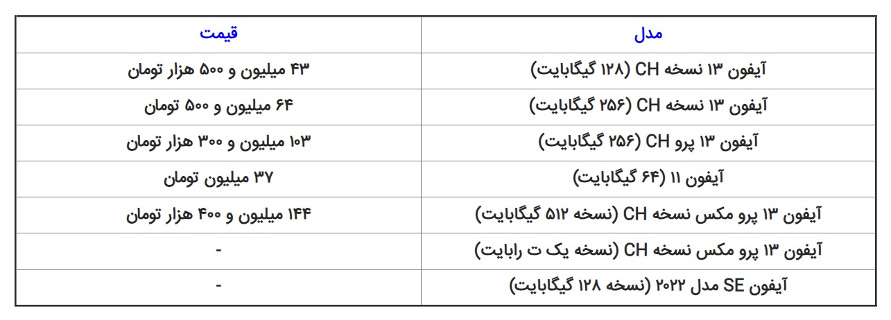 قیمت آیفون