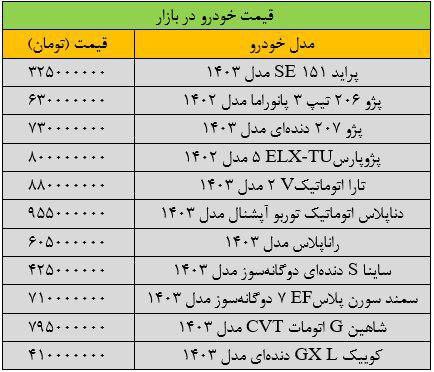 جدول قیمت خودرو