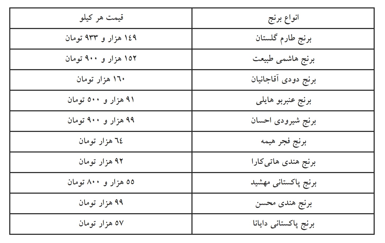 جدول قیمت برنج