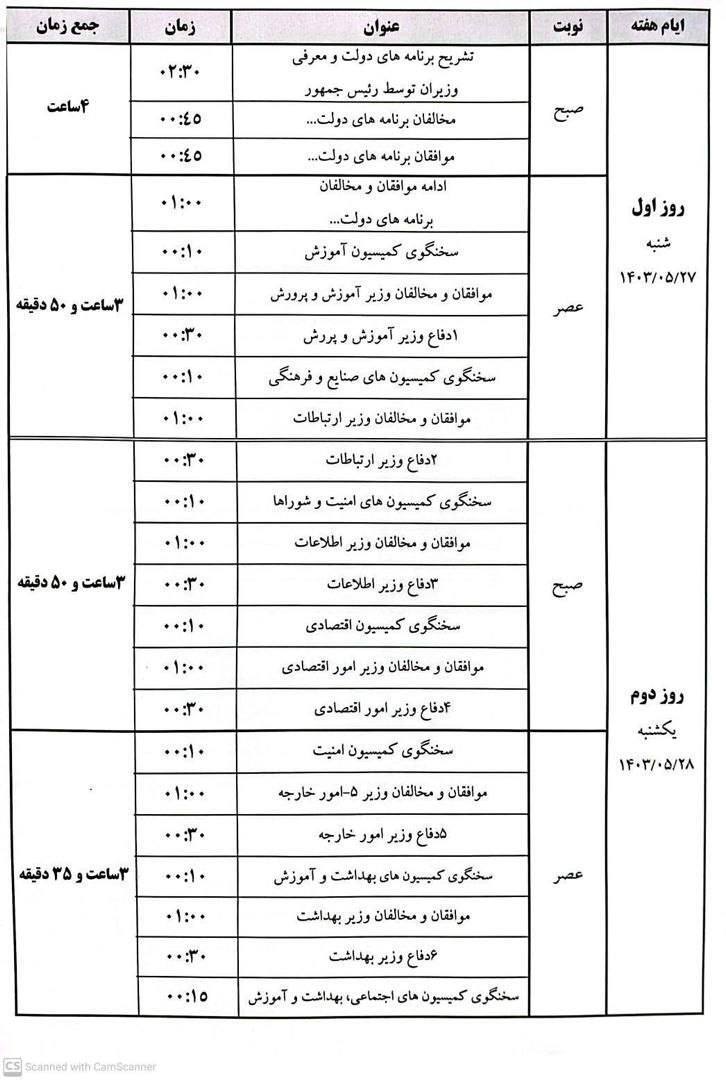 جدول رای اعتماد وزرا