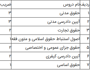 مواد امتحانی آزمون وکالت