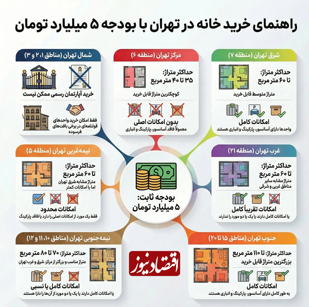 قیمت مسکن در مناطق مختلف تهران