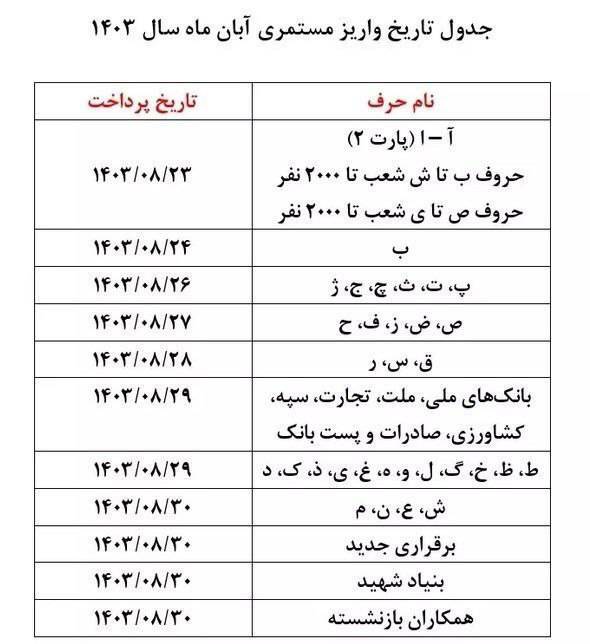 جدول پرداخت حقوق بازنشستگان