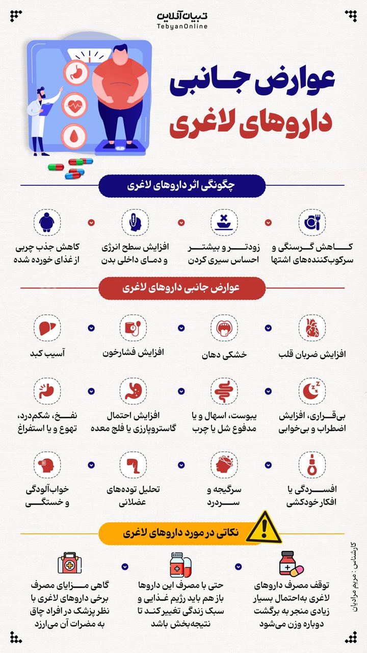 عوارض جانبی داروهای لاغری 