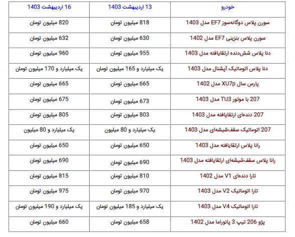 جدول قیمت خودرو 16 اردیبهشت 1403