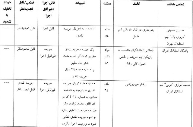  آرای انضباطی دیدار استقلال - تراکتور