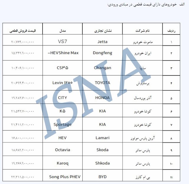 آغاز دور جدید فروش خودروهای وارداتی از دوم آبان