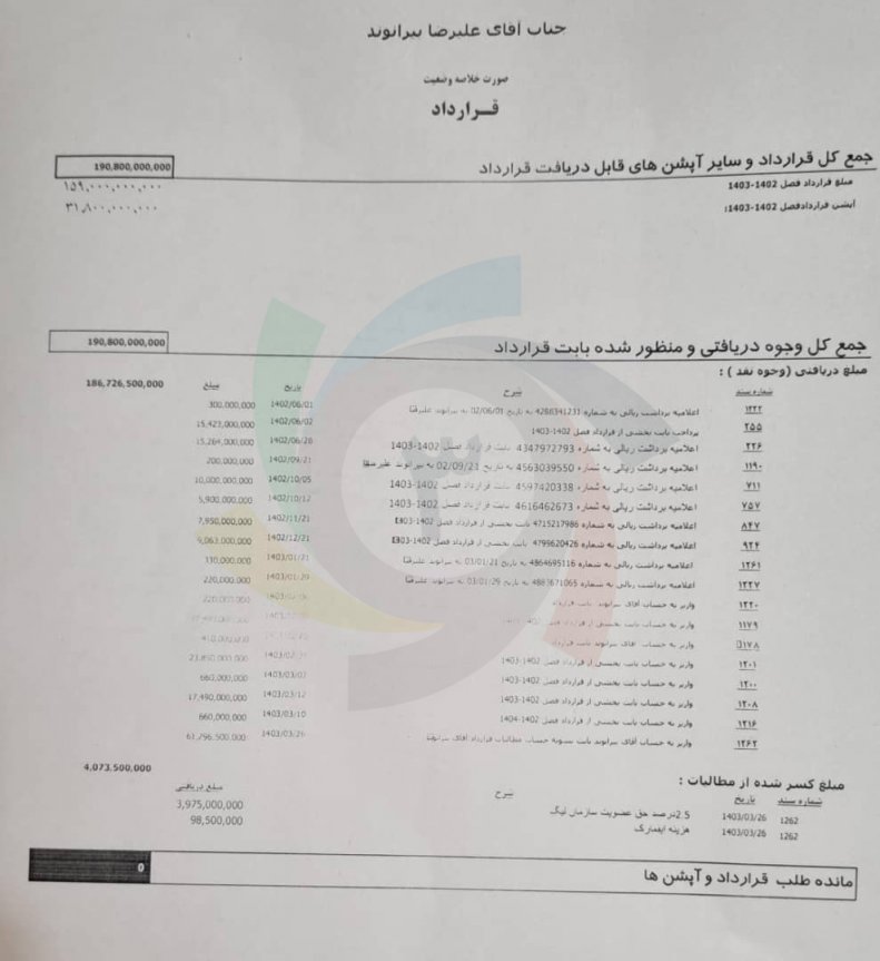 لایحه پرسپولیس برای شکایت از بیرانوند