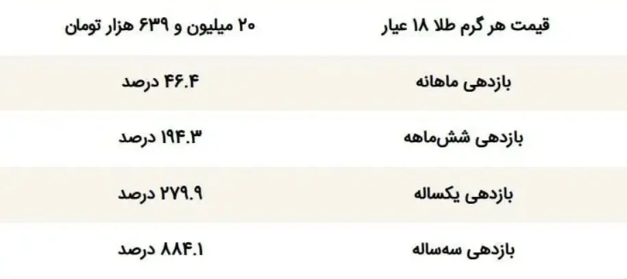 سفر عراقچی به ترکیه، تتر را ۱۰هزار تومان کاهش داد