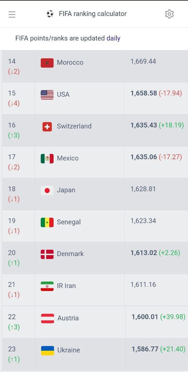 تیم ملی ایران فوتبال ایران سقوط کرد