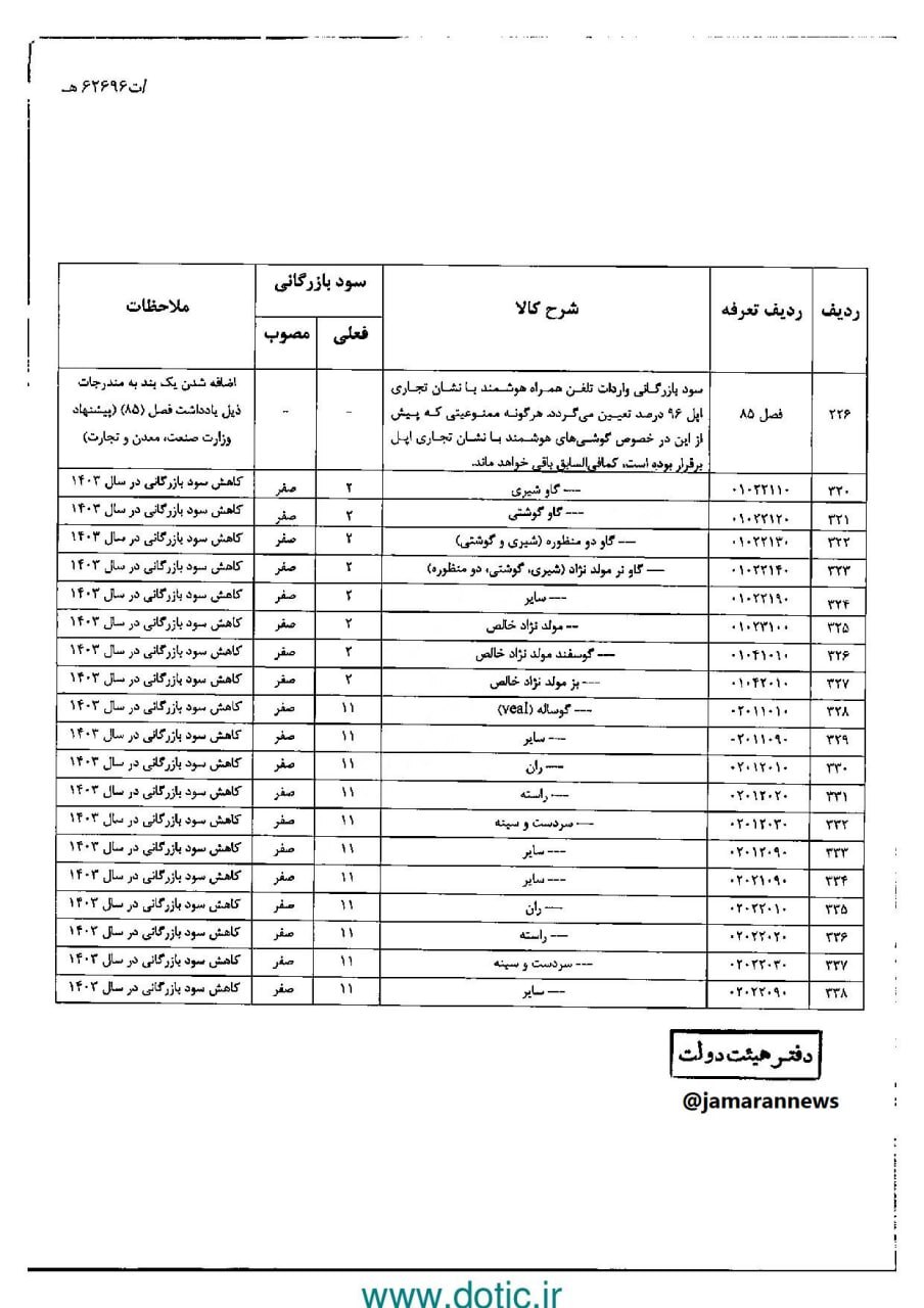 واردات آیفون