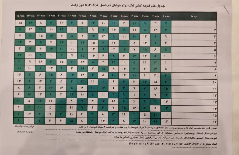 جدول مسابقات لیگ برتر