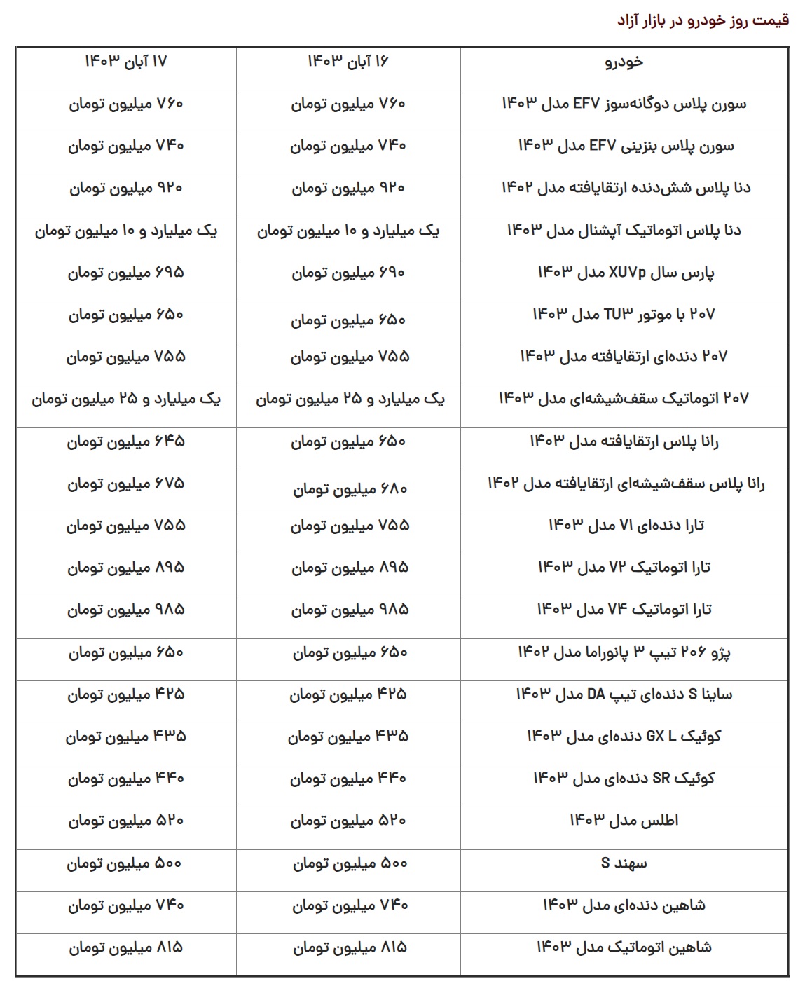 قیمت خودرو