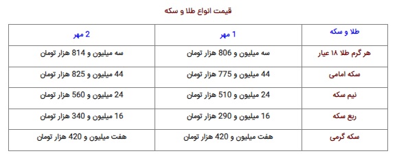 قیمت سکه و طلا در دوم مهر