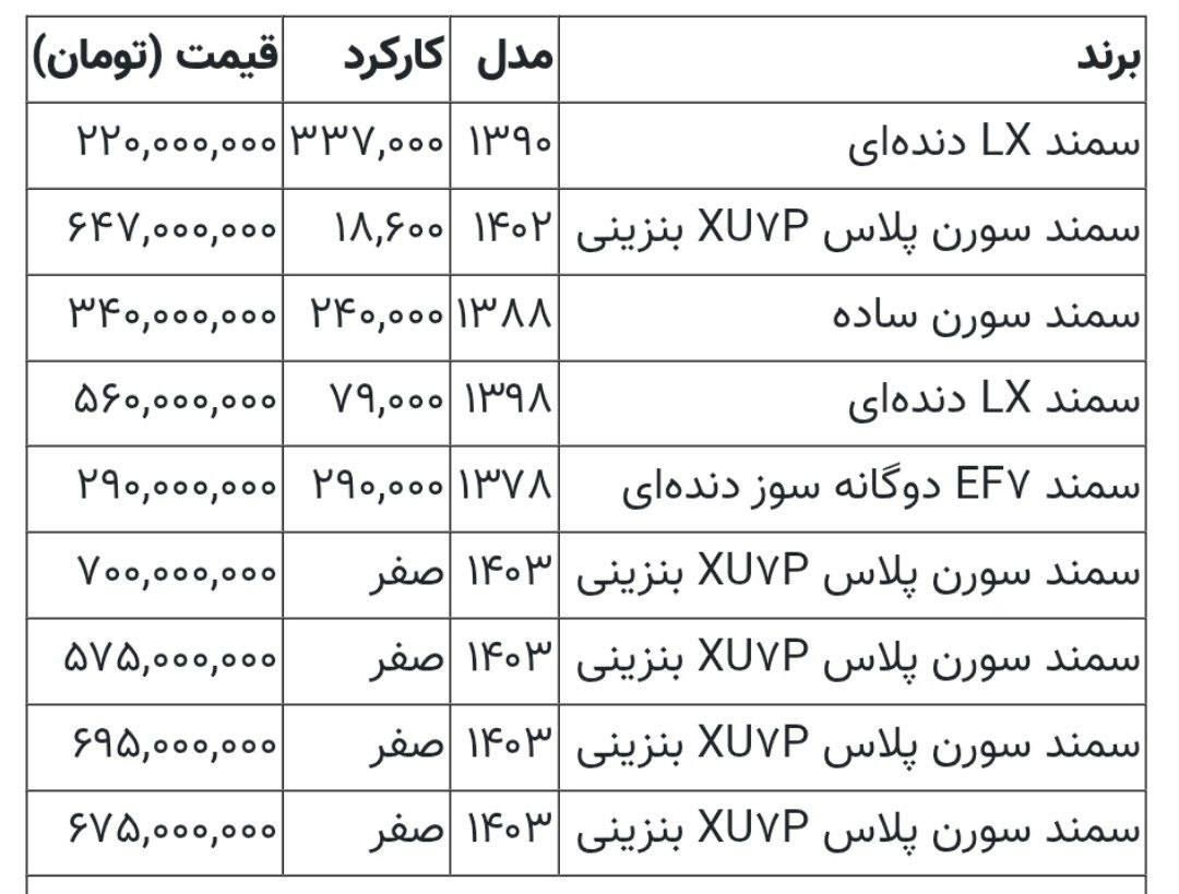 جدول قیمت انواع سمند