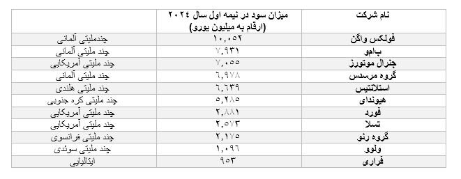 قیمت خودروی خارجی