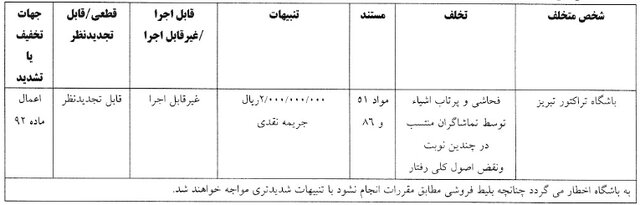 جریمه باشگاه تراکتور